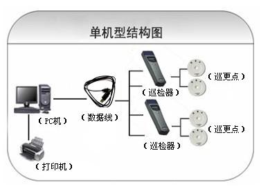 清丰县巡更系统六号