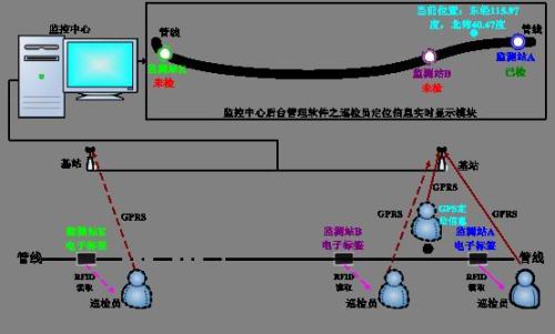 清丰县巡更系统八号