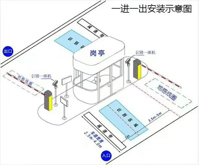 清丰县标准车牌识别系统安装图