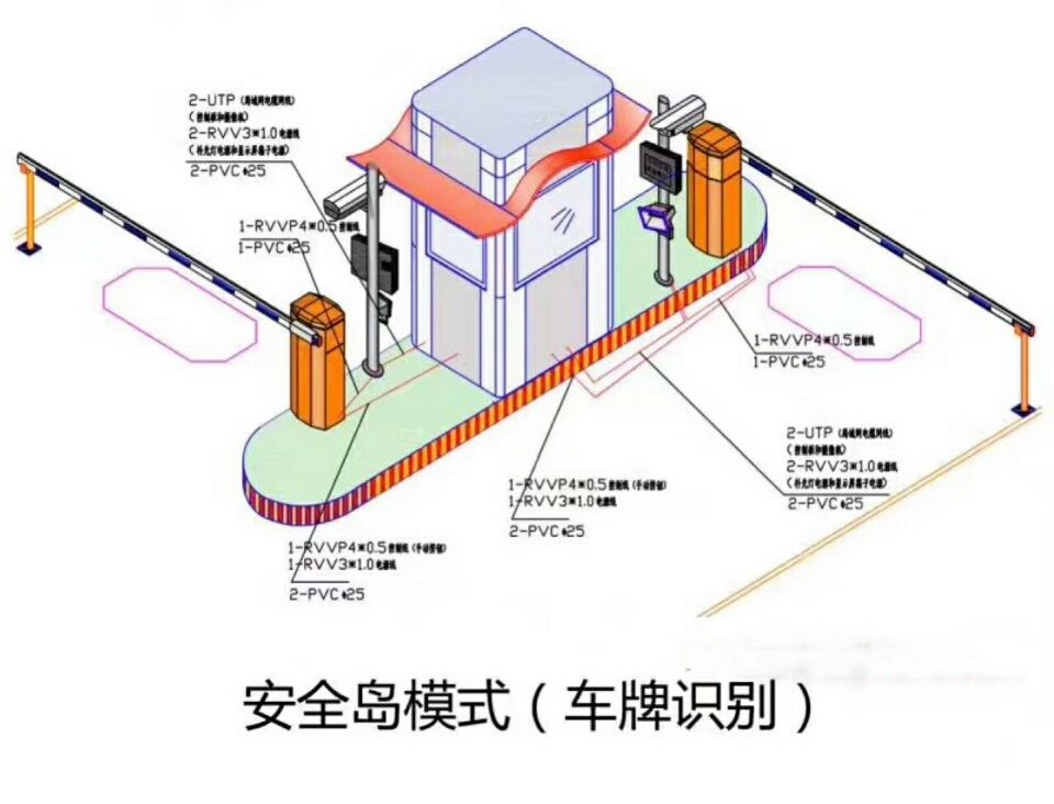 清丰县双通道带岗亭车牌识别