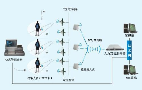 清丰县人员定位系统一号