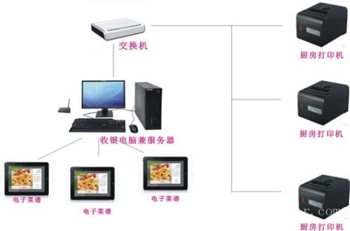 清丰县收银系统六号