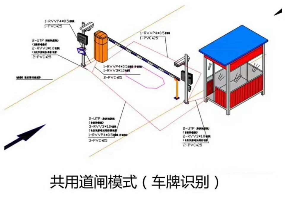 清丰县单通道车牌识别系统施工