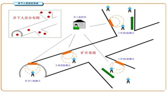 清丰县人员定位系统七号