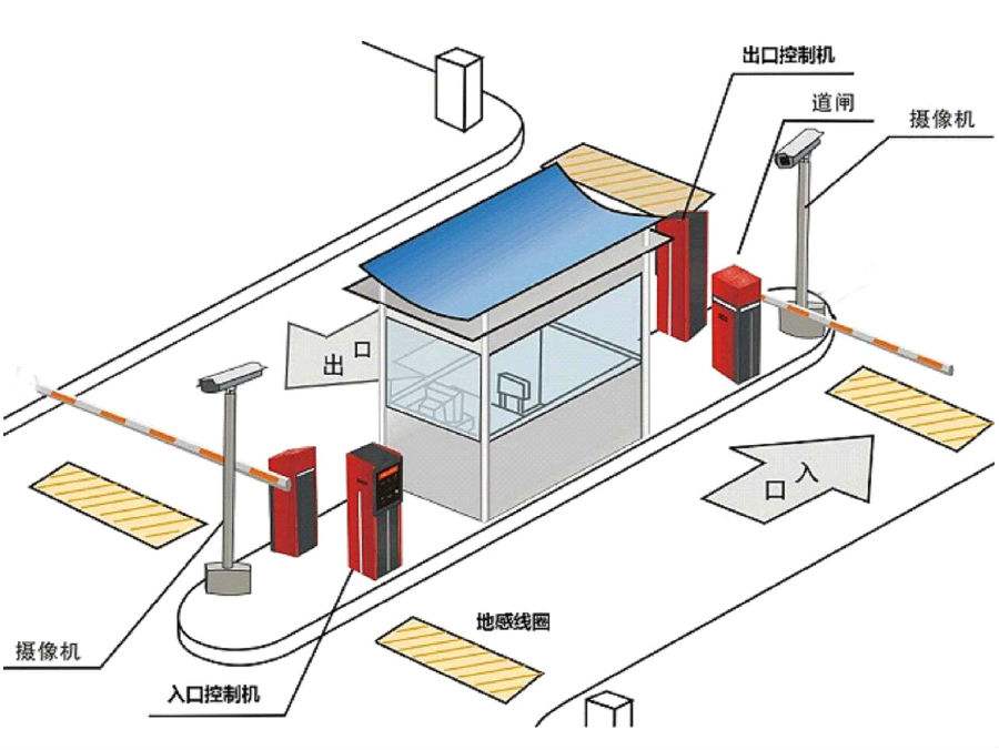 清丰县标准双通道刷卡停车系统安装示意